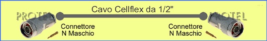 Cellflex 1/2" Nm-Nm Câbles à tête pour systèmes d'antennes FM